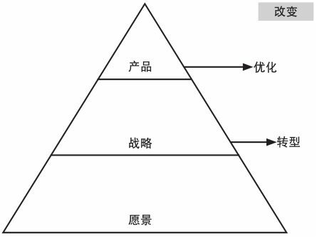 新创企业愿景