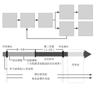 流程图