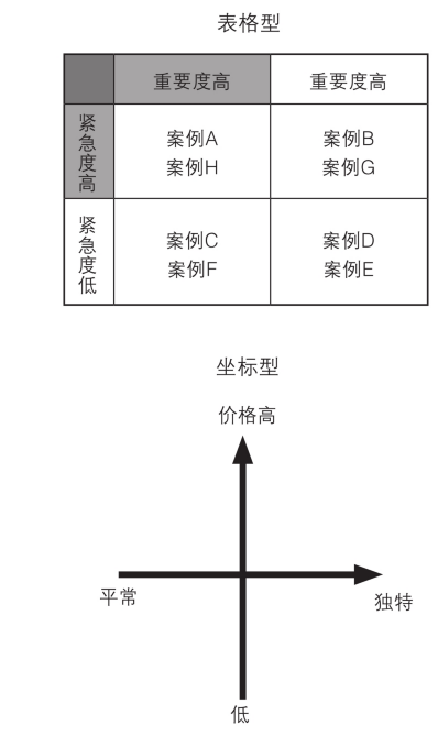 矩阵图