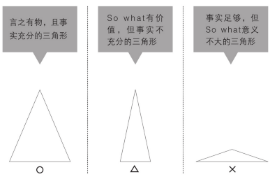 逻辑树