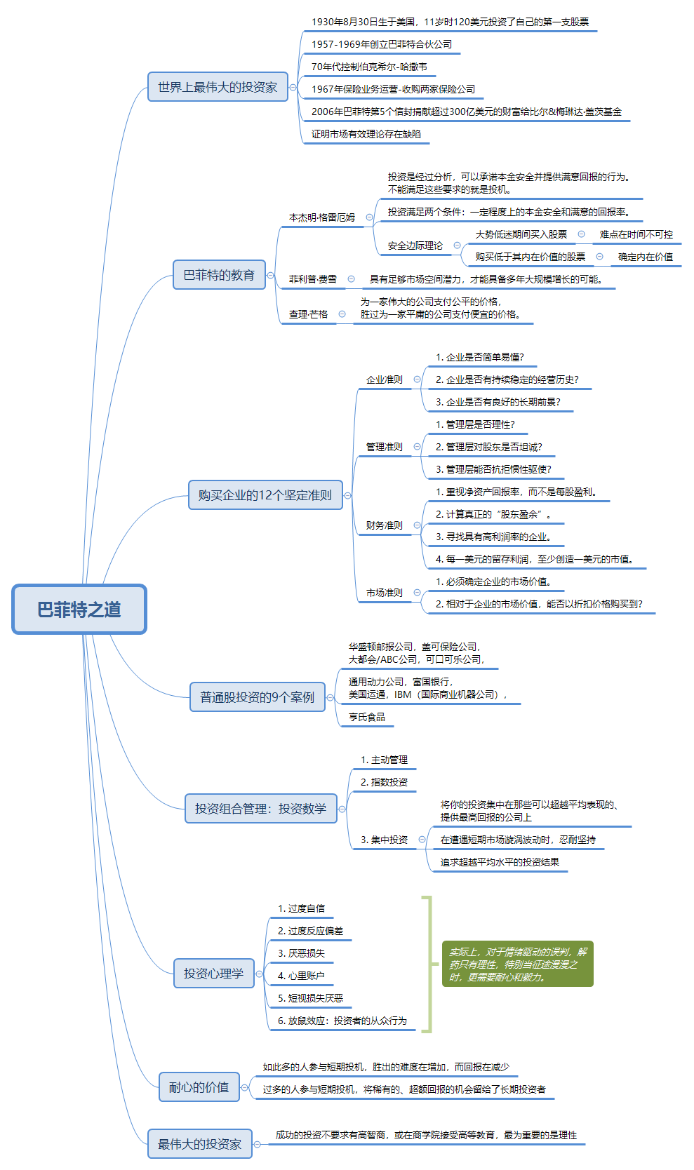 巴菲特之道思维导图